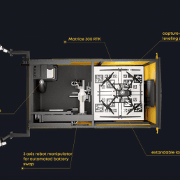 drone station system with descriptions of different compartments