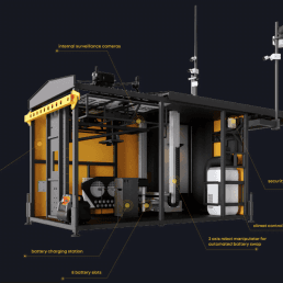 internal autonomous drone image with feature descriptions